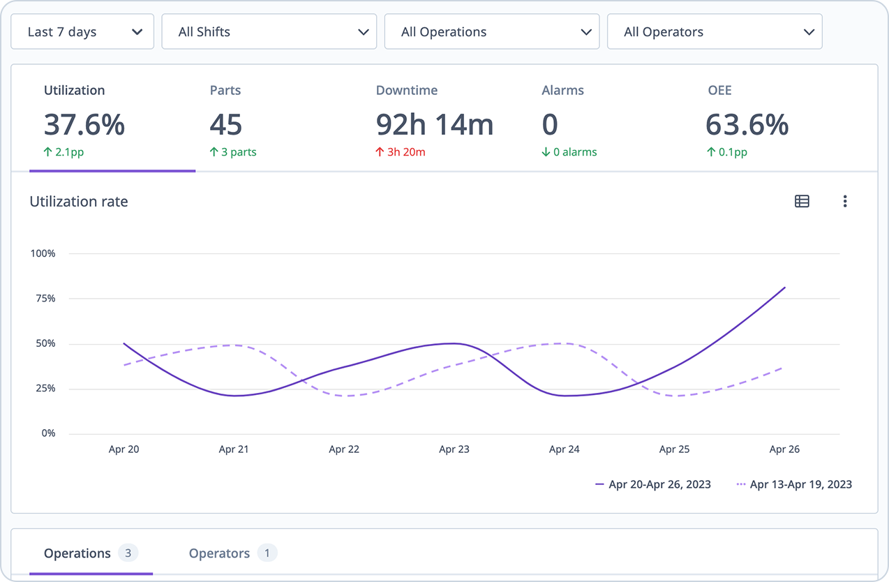 Analytics Made Easy Analytics Made Easy